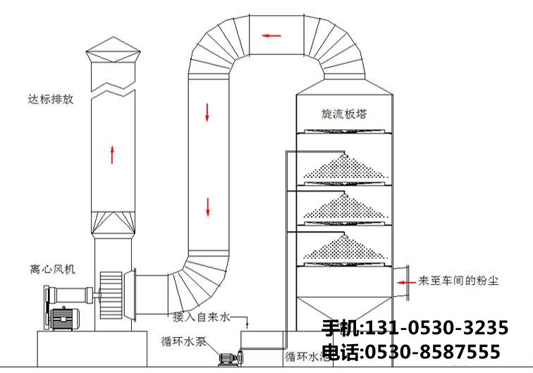 等離子光氧一體機